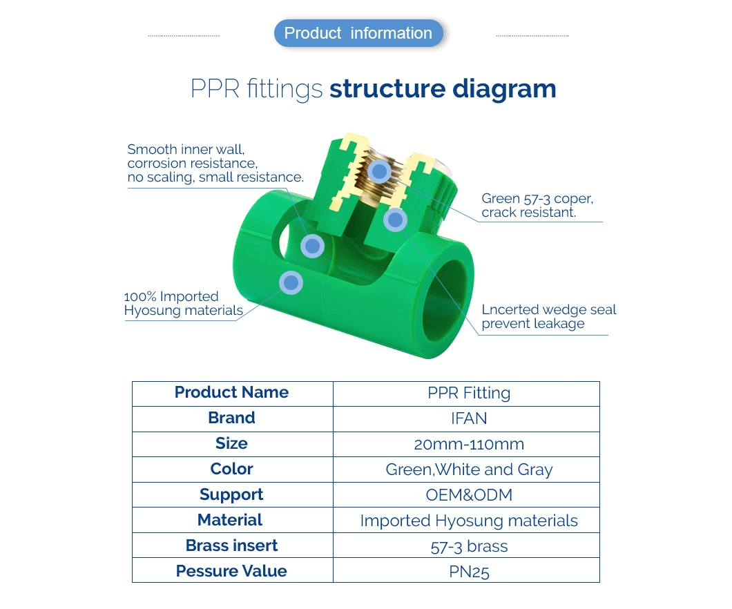 Ifan Customized Colors 20-32mm PPR Gate Valve High Pressure Plastic PPR Water Valve Pipe Fittings