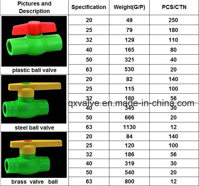 Plastic Pn12.5/16/20/25 PPR Pipe Tee Elbow Tube Plumbing Fittings